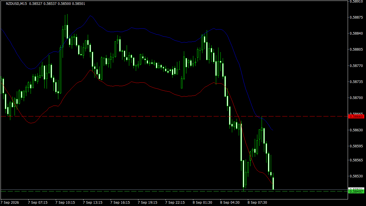 Chart Analysis