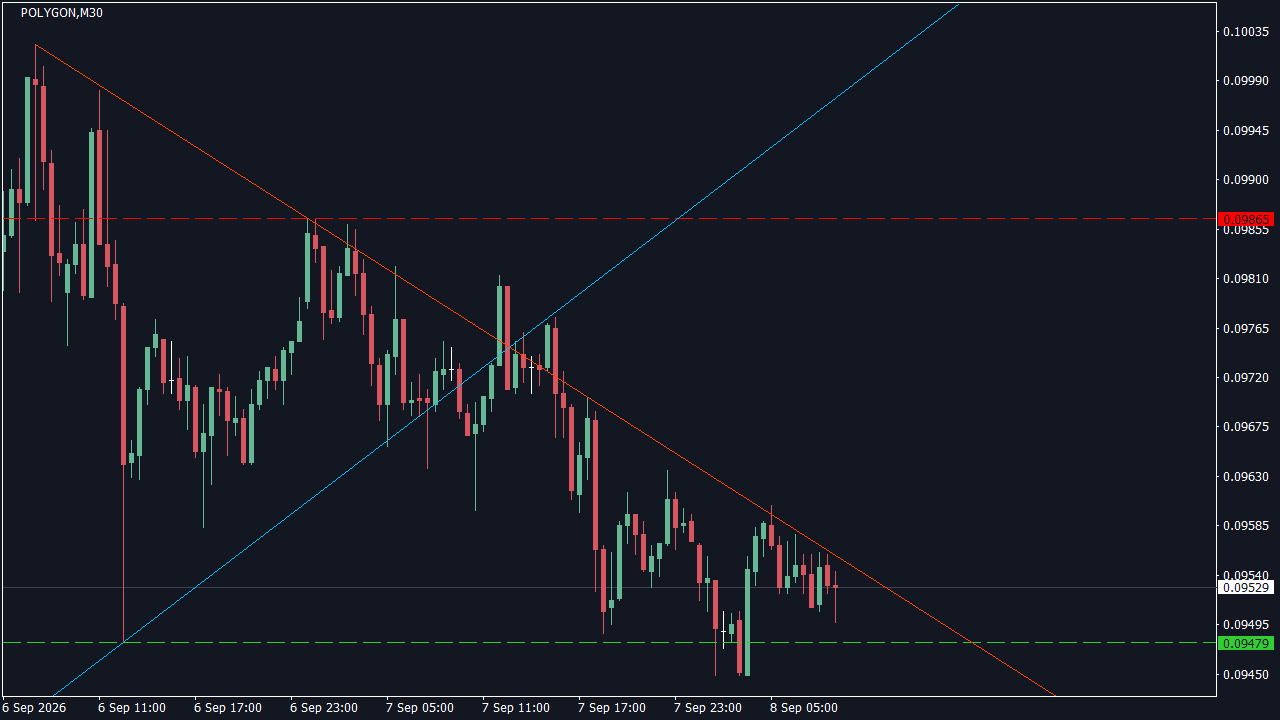 Chart Analysis