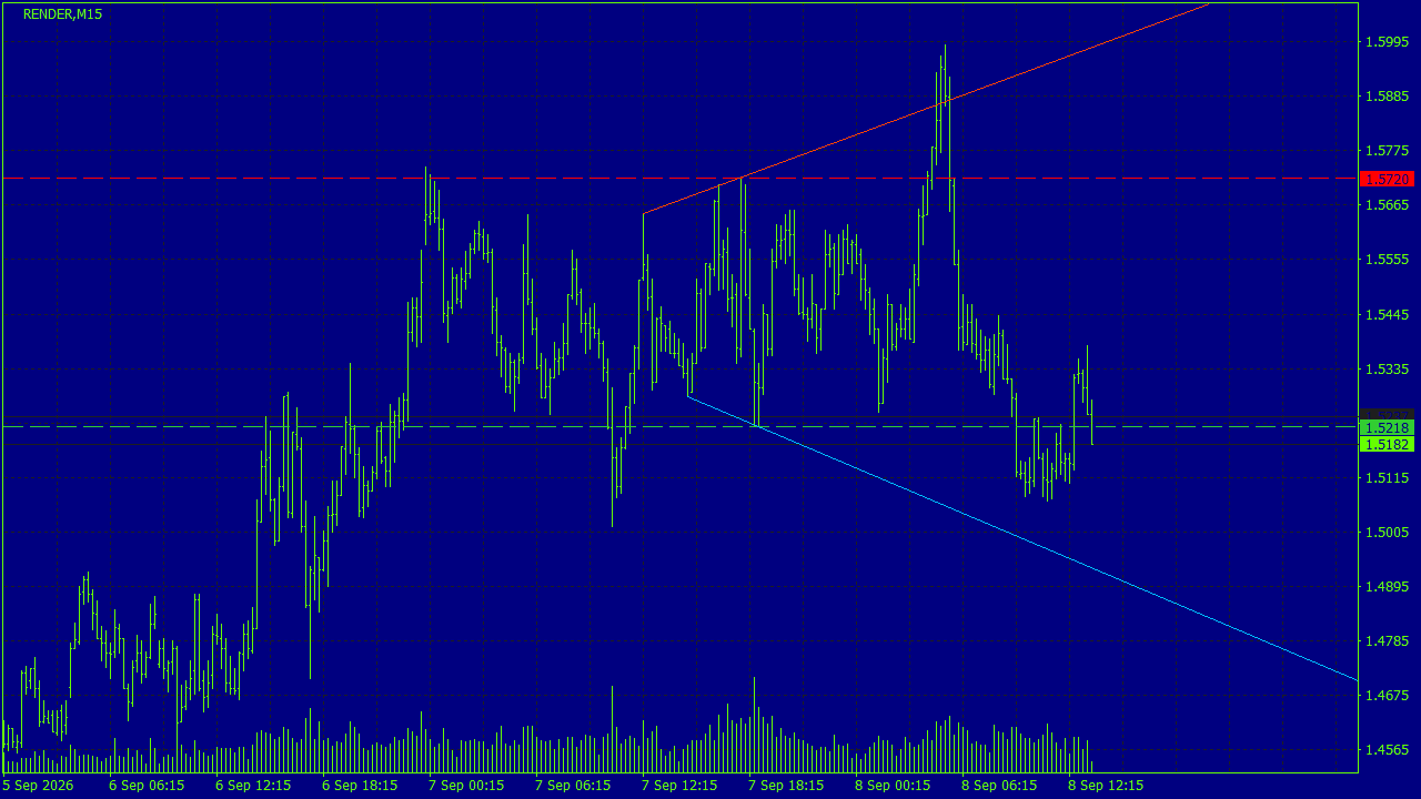 Chart Analysis