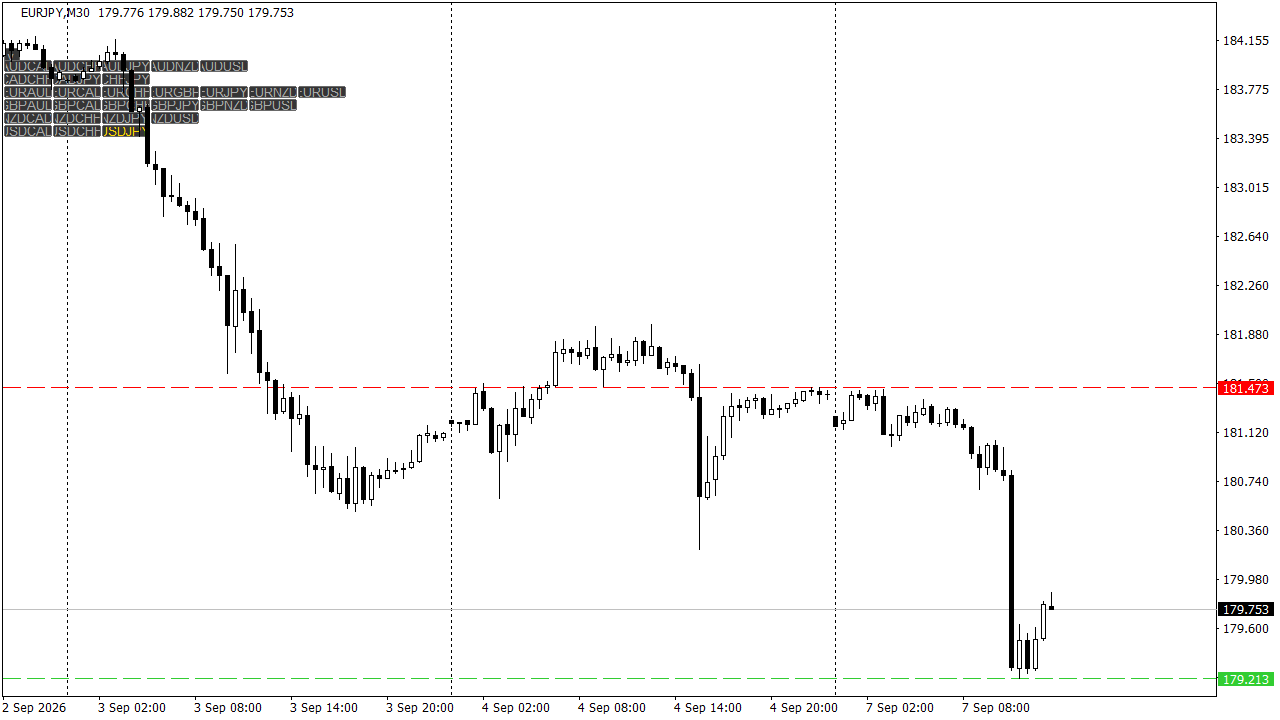 Chart Analysis