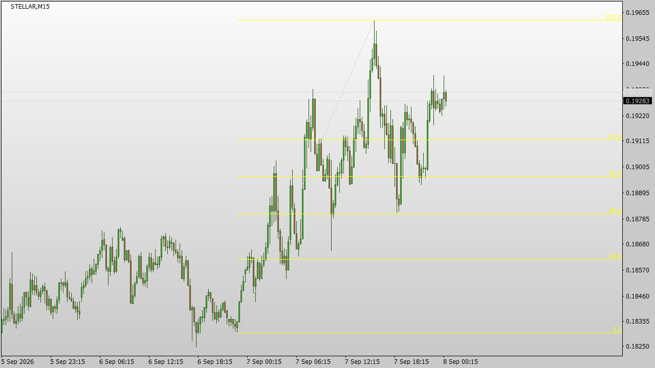 Chart Analysis