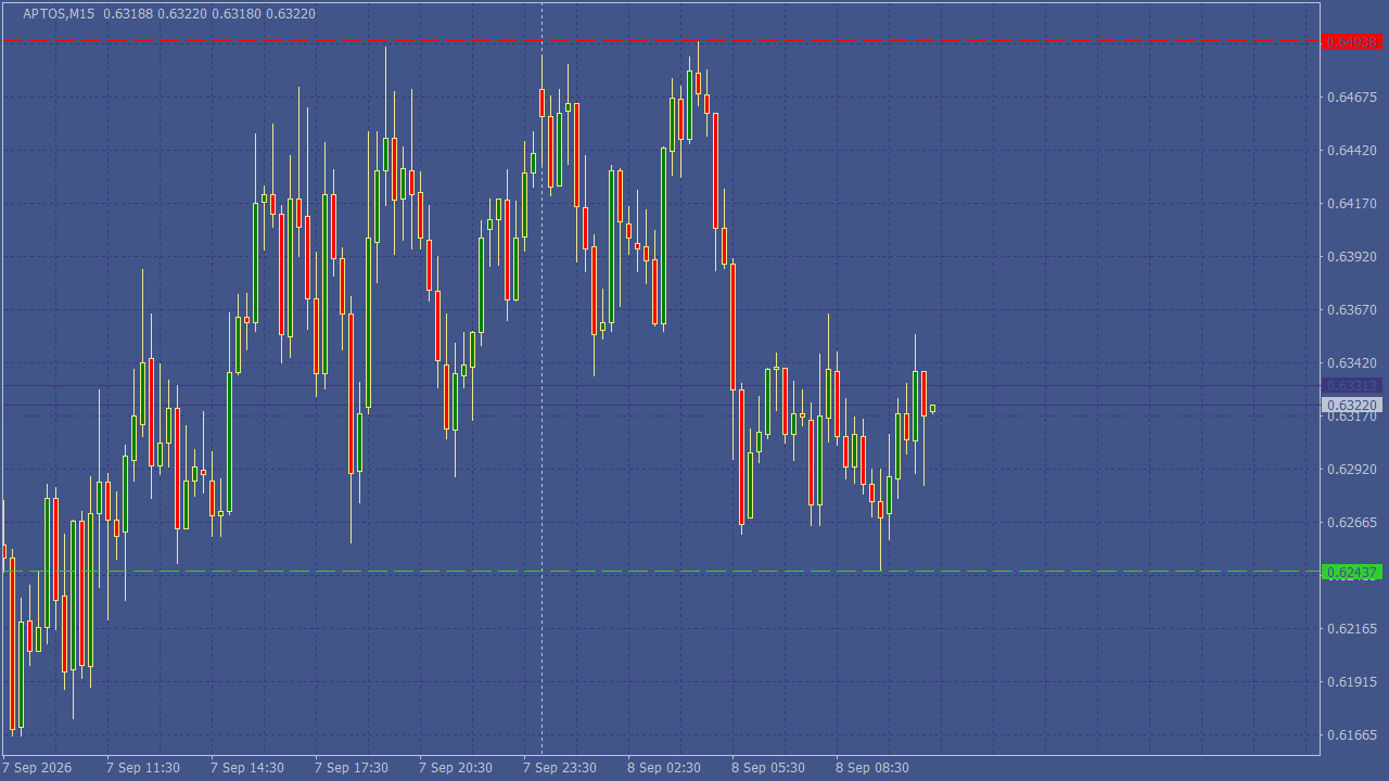 Chart Analysis