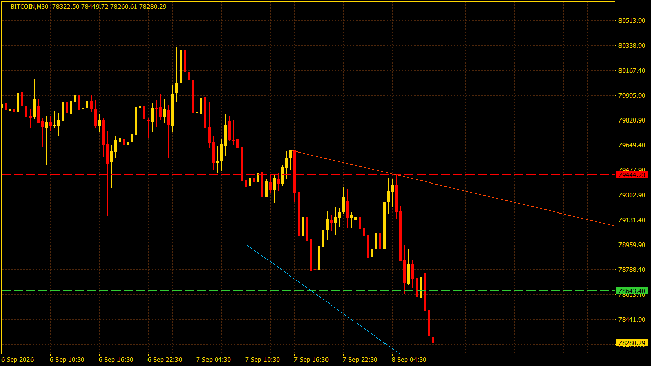 Chart Analysis