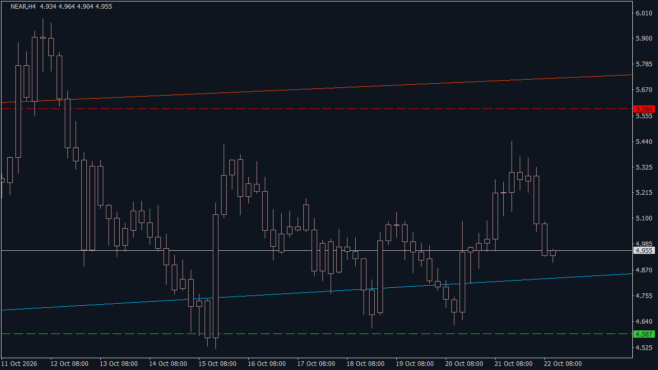 Chart Analysis