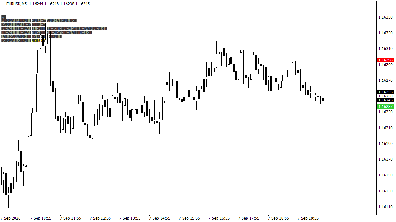 Chart Analysis