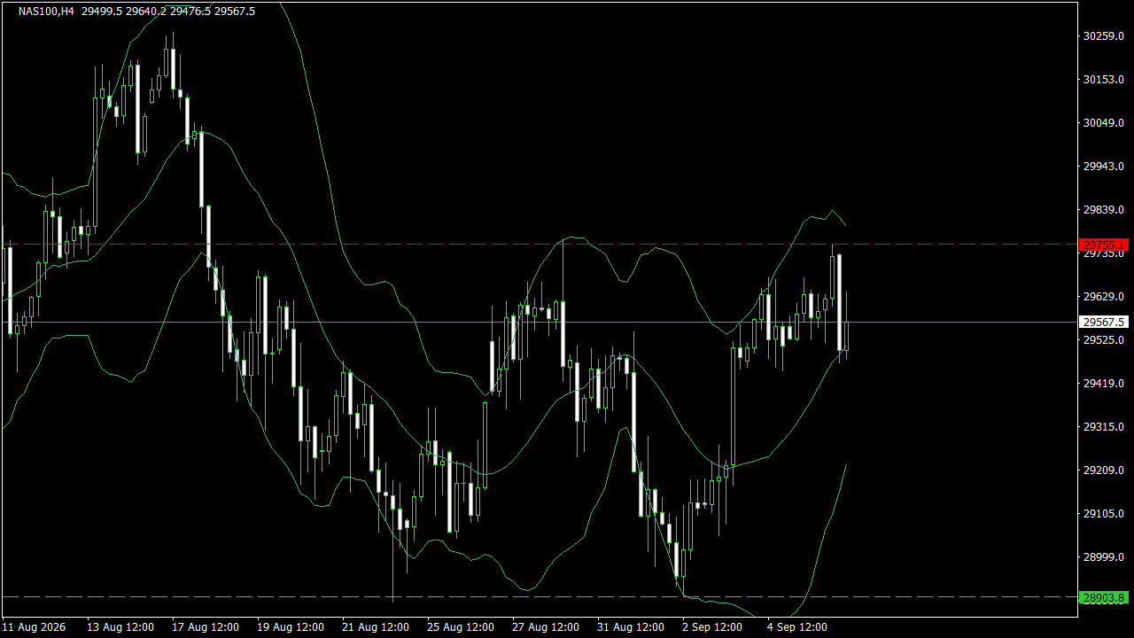 Chart Analysis