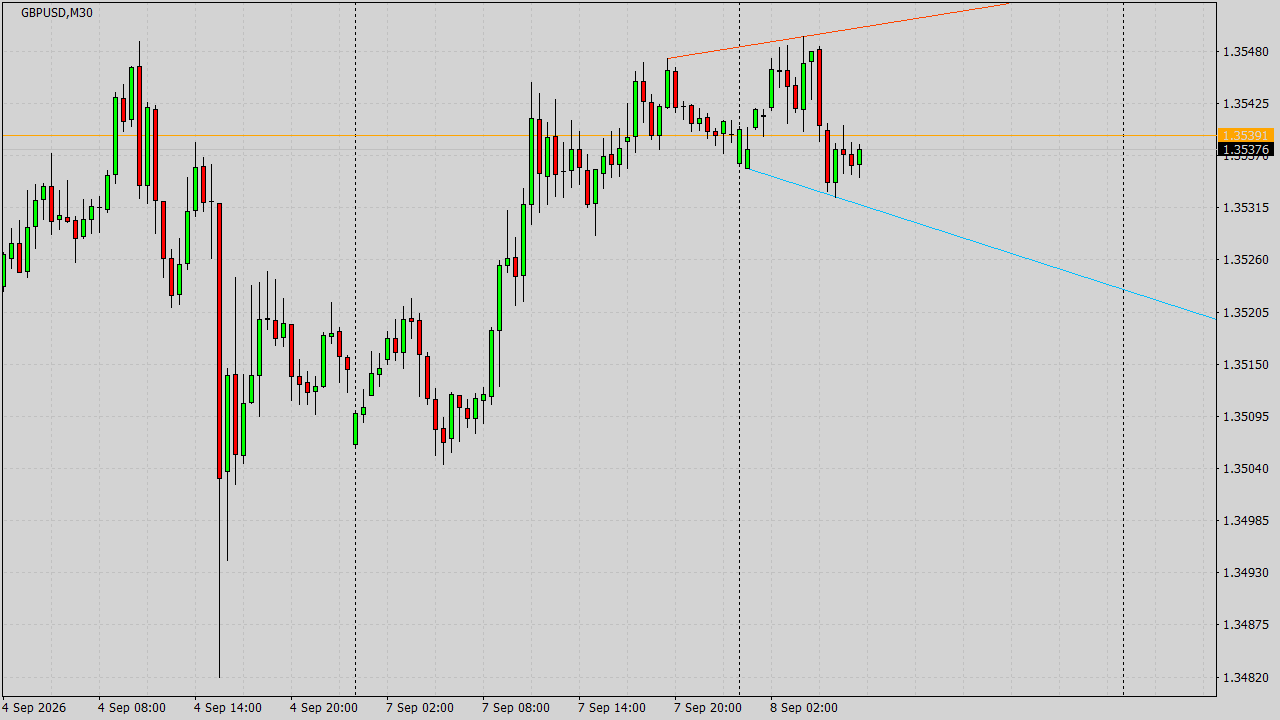 Chart Analysis