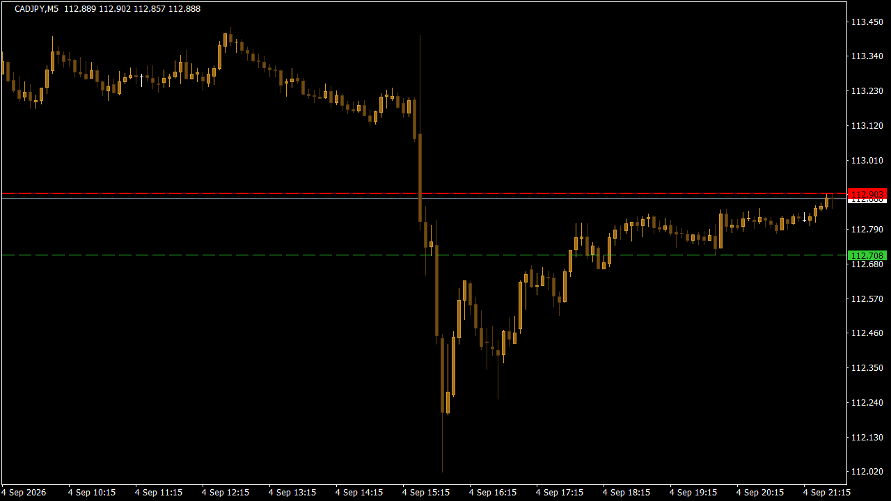 Chart Analysis