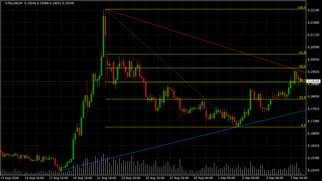 Chart Analysis