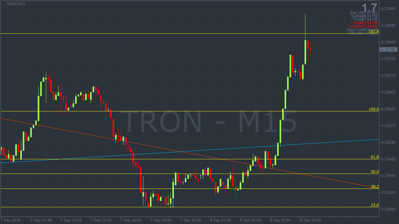 Chart Analysis
