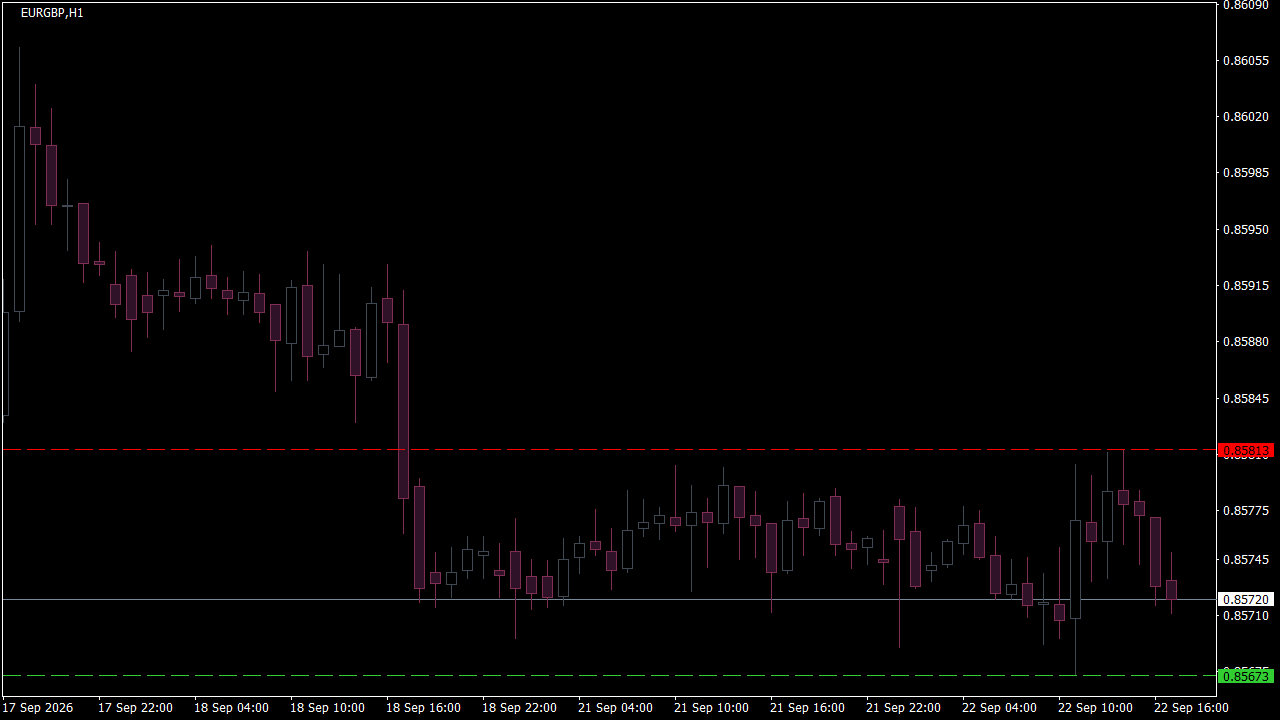 Chart Analysis