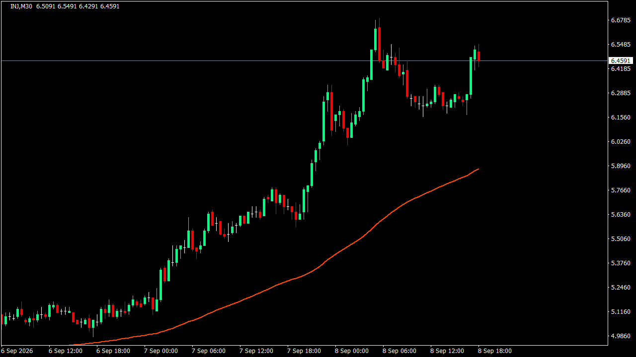 Chart Analysis