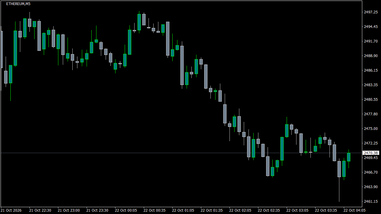 Chart Analysis