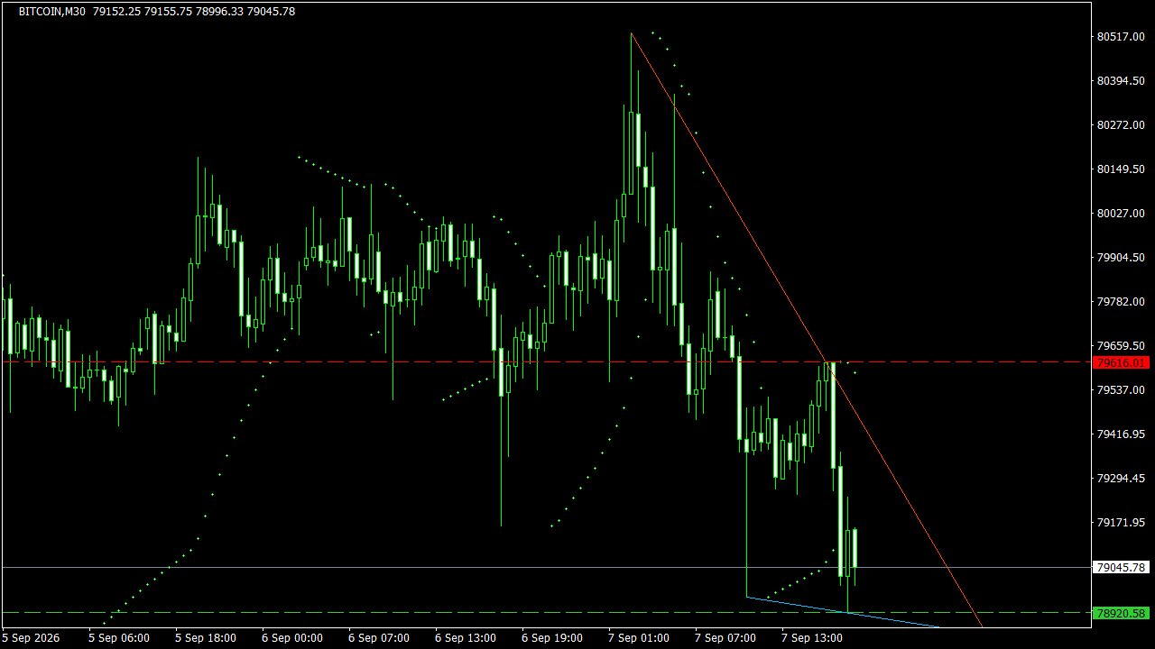 Chart Analysis