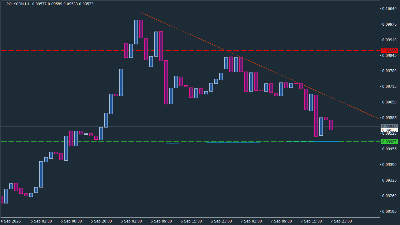 Chart Analysis