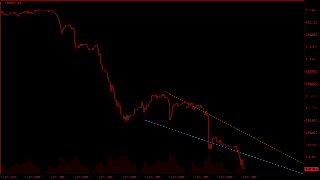 Chart Analysis