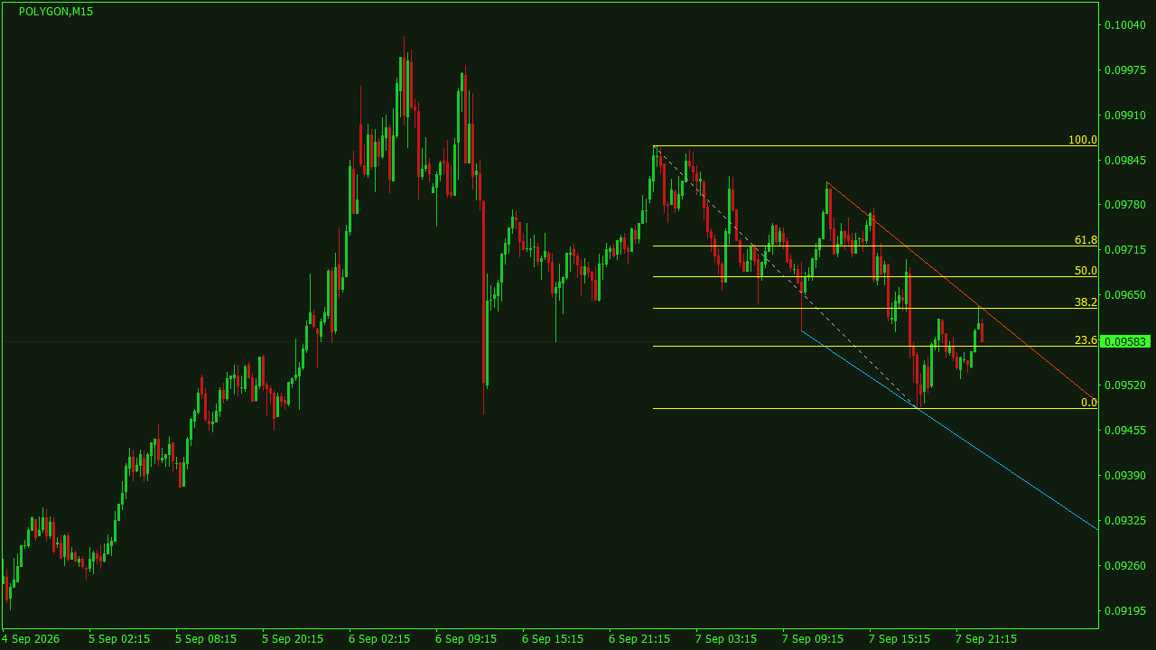 Chart Analysis