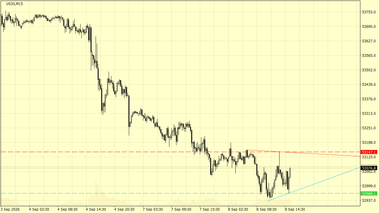 Chart Analysis