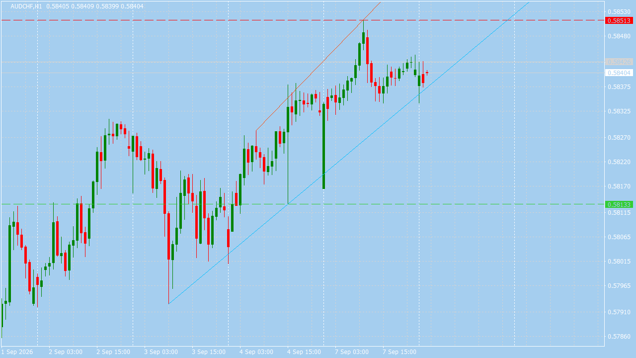 Chart Analysis