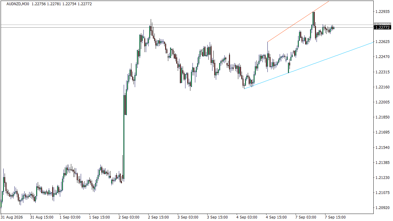 Chart Analysis
