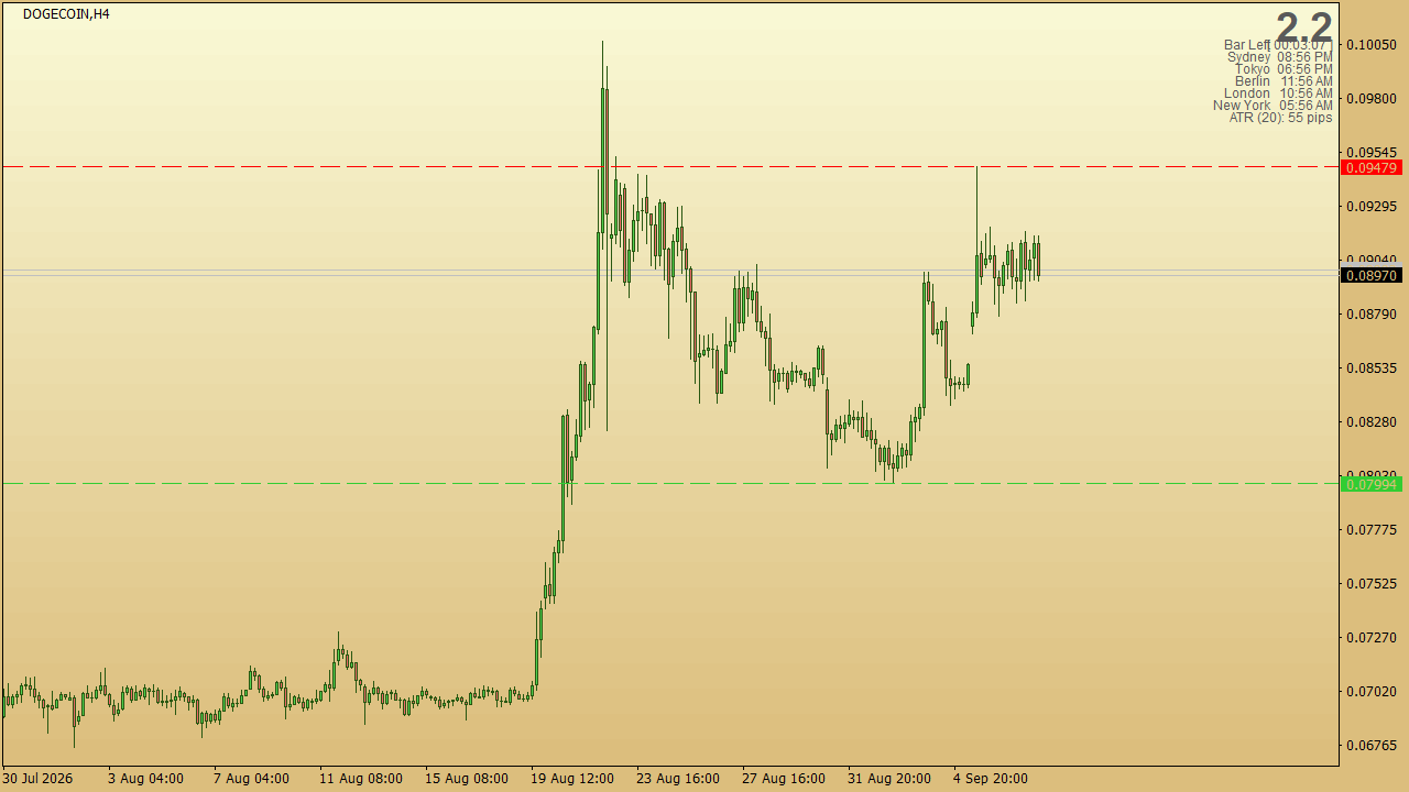 Chart Analysis