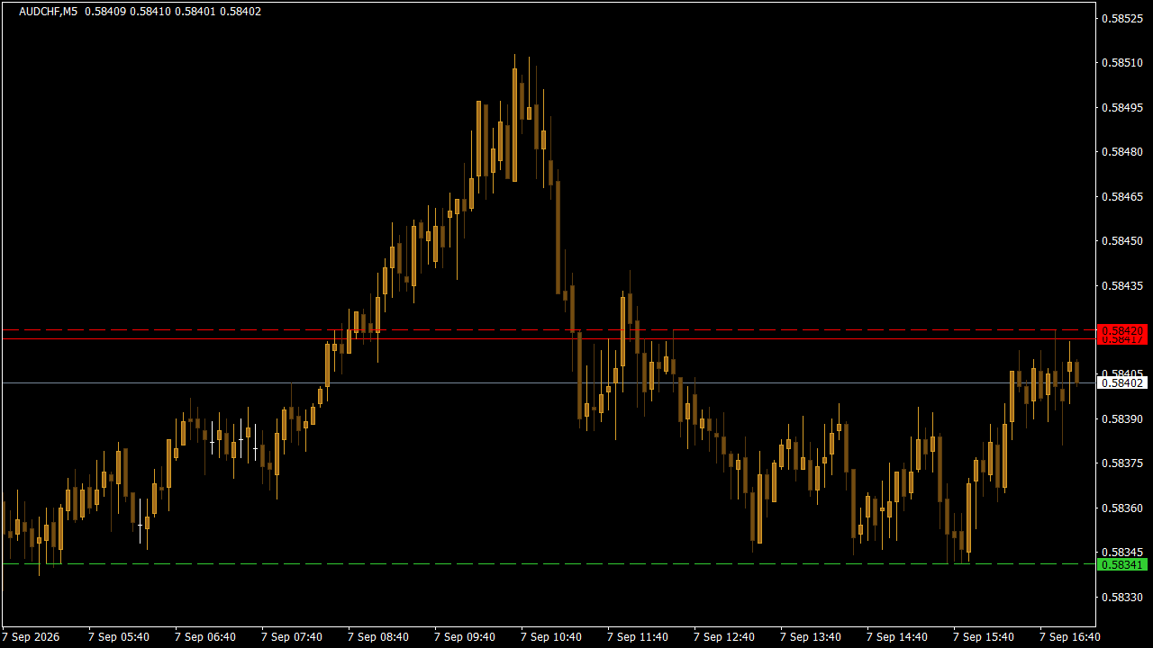 Chart Analysis