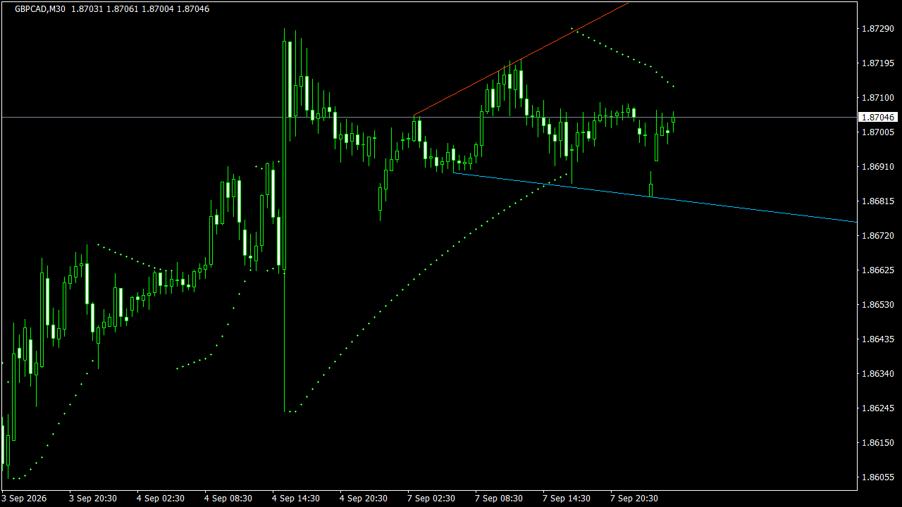 Chart Analysis