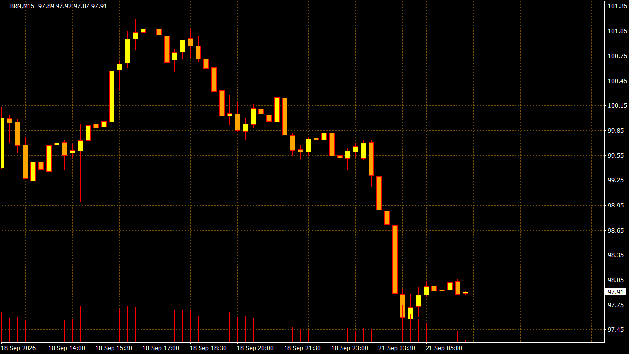 Chart Analysis
