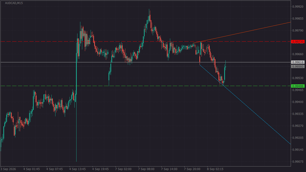 Chart Analysis