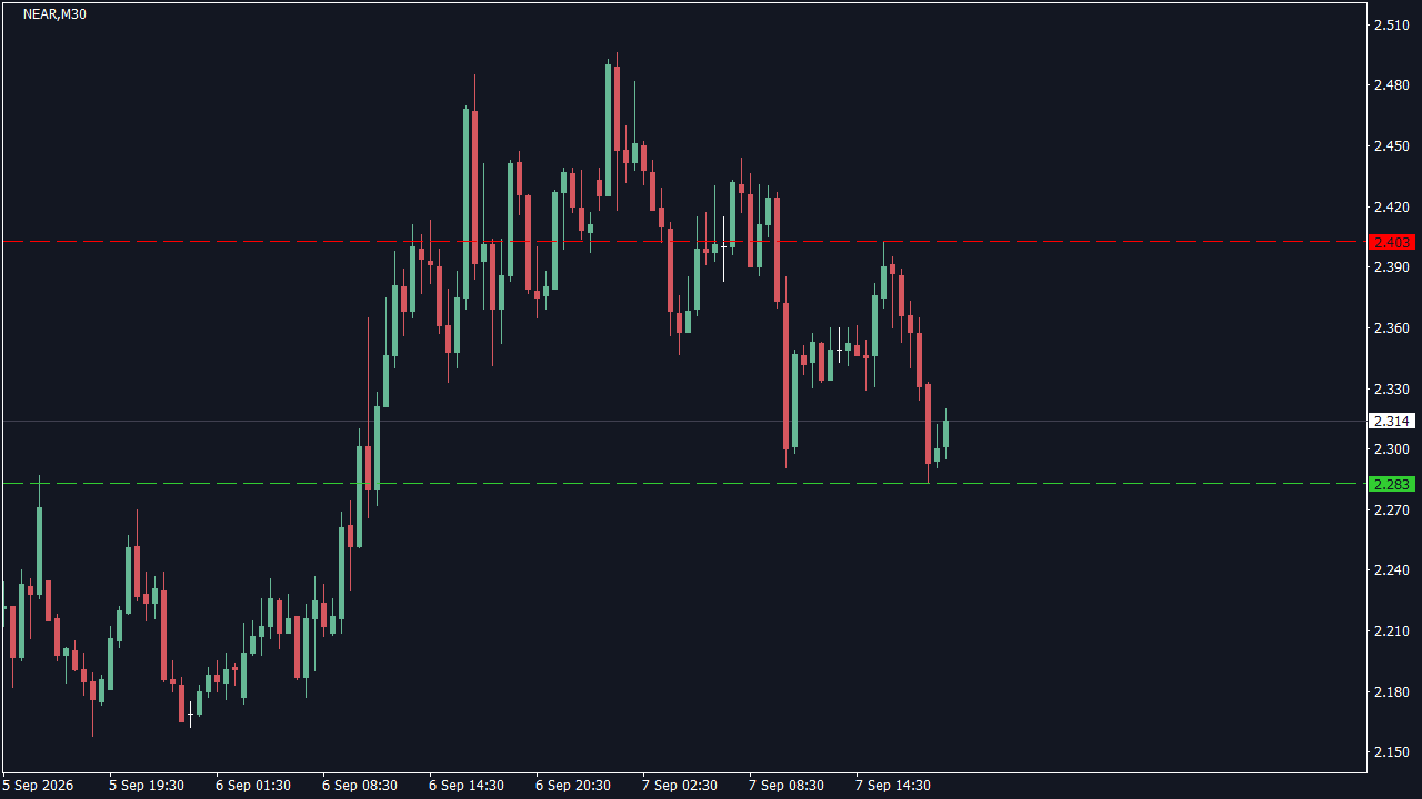 Chart Analysis