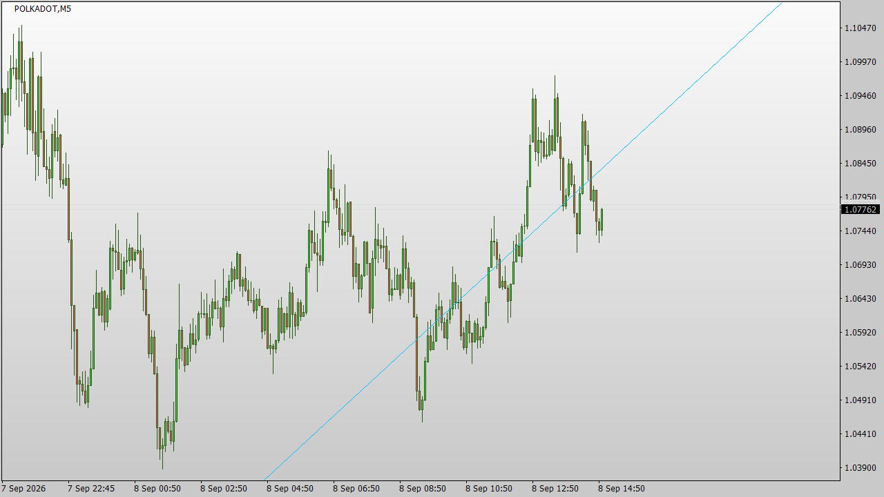 Chart Analysis