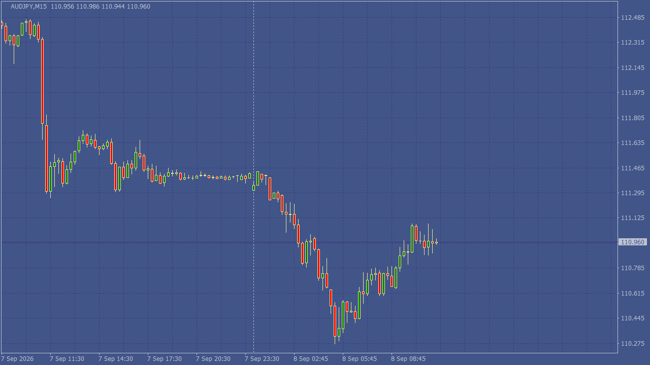 Chart Analysis