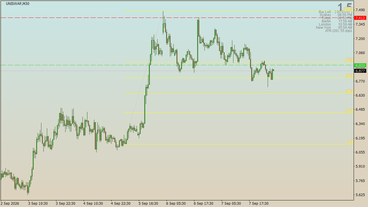 Chart Analysis